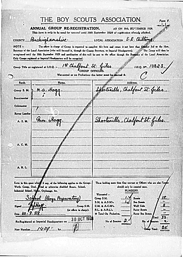 1928 Annual Re-registration Record